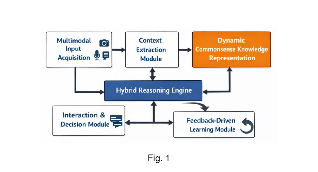 Patent Figure 1 reasoning architecture